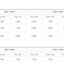 남양우체국 이미지
