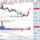 해성 태양광발전소 이미지