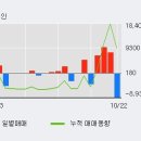 예선상회
