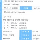 미르건축