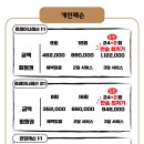반송헬스타운2호점 네이버블로그