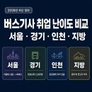 경기공공통합노동조합 | 버스기사 취업 난이도 비교 — 서울·경기·인천·지방 중 어디가 유리할까? (2026년 기준)