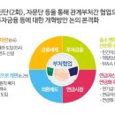 ＜금융위원회 금융개혁＞ 만능통장ISA로 금융활성화 효과 이미지