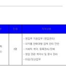진양제약(주) - 원주시 원주기업도시 | 진양제약(주)