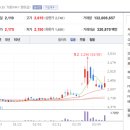 개인화물2335 네이버블로그