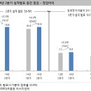 이번에는 풀릴 박스권의 '봉인'(김학균) 이미지