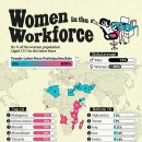 인력 중 여성이 가장 많은 국가와 가장 적은 국가는 어디입니까? 이미지