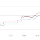 행복2공인중개사사무소 이미지