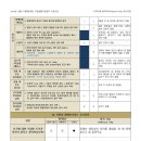 신세계 이마트 여의도점 네이버블로그