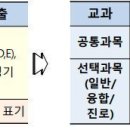 일반고 ‘폭망’ 위기…2025년 고교학점제 도입하는데 자사고는 그대로 간다? 이미지