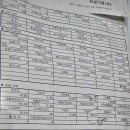 동성자동차공업 이미지