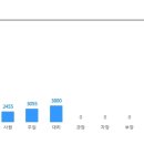 (주)엠디 이미지