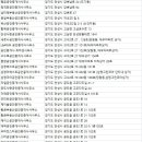 우방센트럴파크에이스 공인중개사사무소 | 안성시부동산