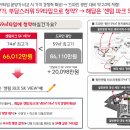 동원.SK아파트 이미지