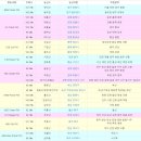 금요일 오후2시 SBS FM 2시 탈출 컬투쇼 출연 예정 이미지