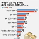 상가재테크부동산공인중개사사무소 이미지