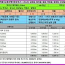 안성면109 이미지