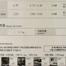 엘바디핏 - 연제구 거제천로 246 | 엘바디핏