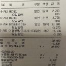 월드크리닝노원포레나점 - 14101 | 월드크리닝노원포레나점