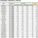 (주)강산종합건설 이미지