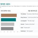 제플린가구 | 멜로트론: 기계 속 유령에 대한 가이드