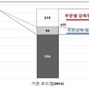 중앙가스 네이버블로그