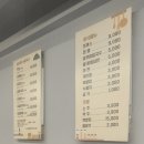 울타리삼겹살 | 첨단 가성비 좋은 고깃집 추천 "한 울타리" 후기 삼겹살 맛집 껍데기 무한리필