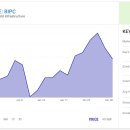 P&W 코퍼레이션 티스토리