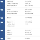 남동구청4 이미지