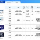 딜레이 | 삼성 마이크로SD 512GB PRO 후기 DSLR 연사 딜레이 해결하는 법