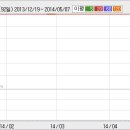 엠드림(주) 이미지