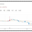 에이치바이오메드 이미지