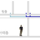 코아상가관리사무소 네이버블로그