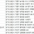 (주)베베포레스트산후조리원용인수지 이미지