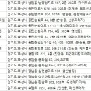 심안과의원 이미지