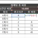 십억원십억 | 퍼포먼스 마케터 취업 준비] 도와세움 디마에 93기 11주차 후기(1) - 처음으로 지각을 했더요 (합법적)