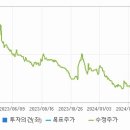 에이엔피 이미지