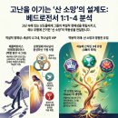 고난을 이기는 산 소망 이미지