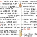 담배의 독성물질 이미지