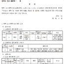 교통광장 이미지