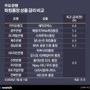 (주)스마트파킹 비즈니스워치