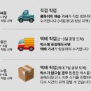 현대세탁 | 명품 패딩 세탁 : 프라다 나일론 퍼 구스다운 재킷 세탁 후기 및 방법 구스다운 드라이