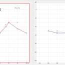독일시그니아보청기군산센터 이미지