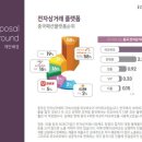 라피네다이아