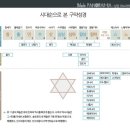 [성경 파노라마 #04] 구약의 열두 시대 이미지