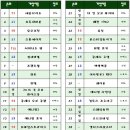 S모바일 이미지