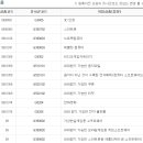 스마트골프존 이미지