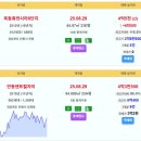 안동시 주간 실거래 트리븐안동 5.59억 신고가 위파크안동호반 5.54억 안동용상하늘채리버스카이 4.65억 옥동휴먼시아8단지 신고가 안 이미지
