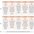 푸드박스 금천점 이미지