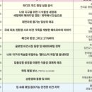 비건코리아 이미지